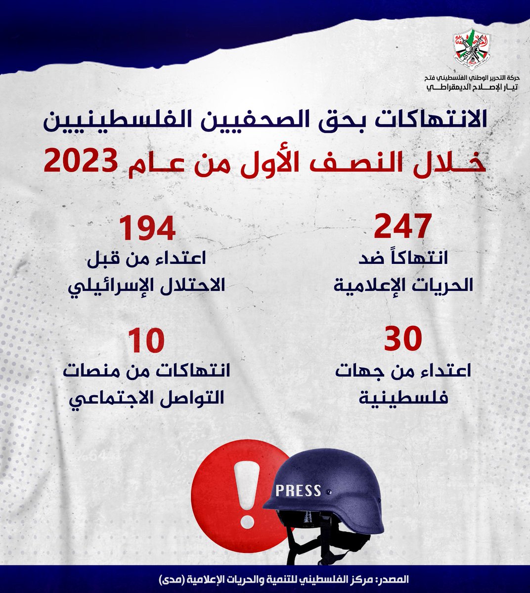 تحية لفرسان الكلمة والصورة والقلم
 #الصحفي_الفلسطيني