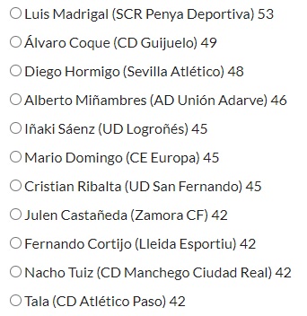 Candidatos al #11HdBDeLaAfición del mes de Septiembre en la categoría de Mejor Lateral Izquierdo #SegundaFederación Votos ➡️➡️➡️ hablemosdebronce.com/11-hdb-de-la-a…