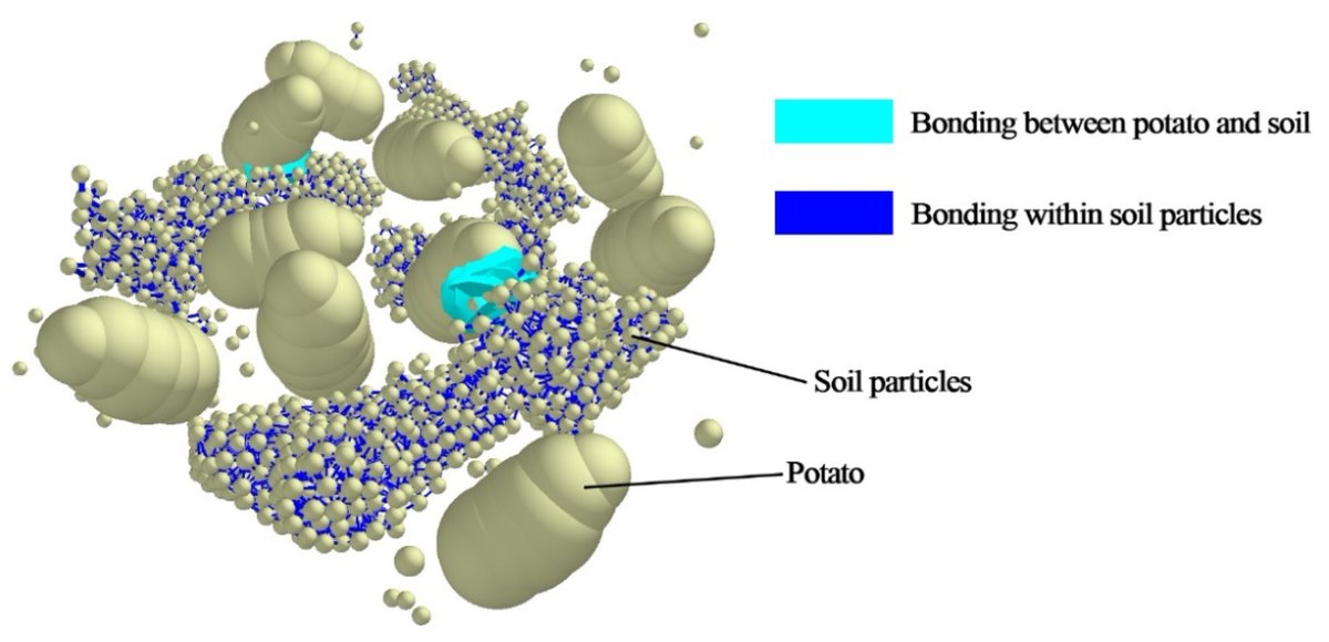 Applsci's tweet photo. #Highlyviewedpaper

📚 Calibration and Testing of #DiscreteElementSimulation Parameters for Sandy Soils in #Potato Growing Areas
🔗 https://t.co/Qd06A2RQgP
👨‍🔬 By Mr. Junru Li et al. https://t.co/E2MlwI8Lhs