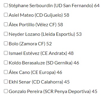 HablemosDBronce's tweet photo. Candidatos al #11HdBDeLaAfición del mes de Septiembre en la categoría de Mejor Central. DOS opciones posibles #SegundaFederación Votos ➡️➡️➡️ https://t.co/F2NYFH3BxH https://t.co/rvE8SWlVjv