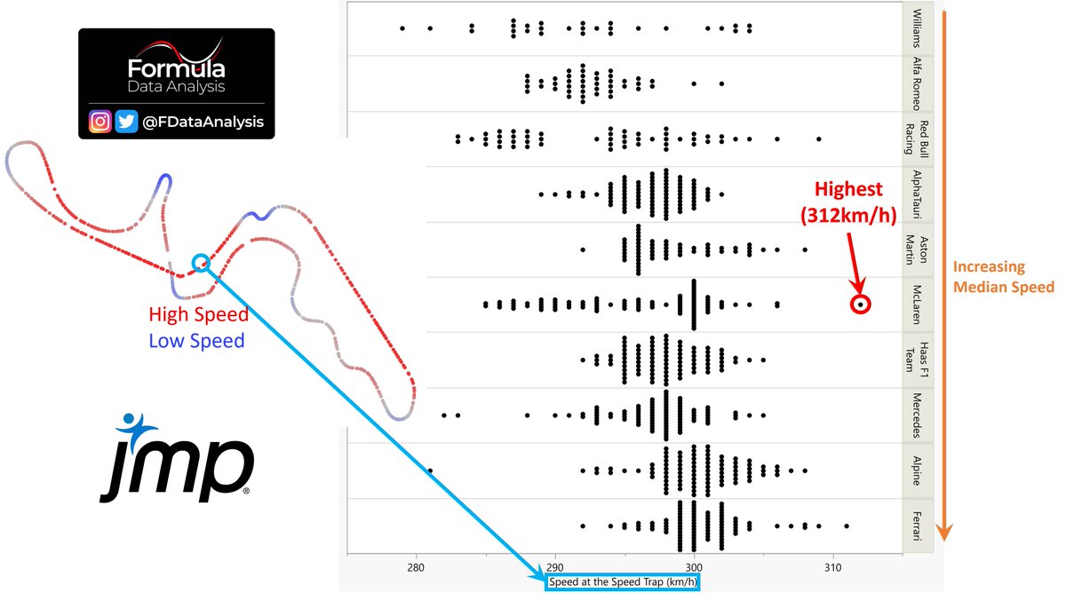 Formula Data Analysis tweet media
