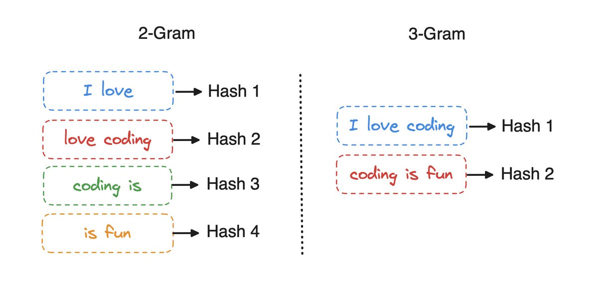 doris_apache's tweet image. ❓What is NGram BloomFilter?
❗️BloomFilter checks if an element exists in the given set, while NGram BloomFilter views N words as an element, and that&apos;s why it&apos;s useful in text analysis.
doris.apache.org/docs/dev/data-…
#RealtimeAnalysis #BigData #DataEngineering #Coding