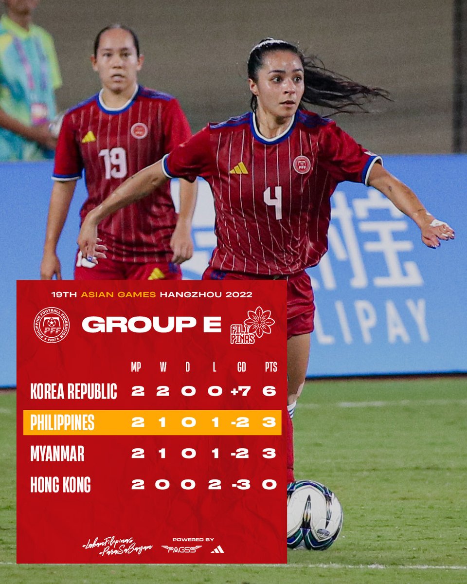PilipinasWNFT's tweet photo. We are still in second place of Group E at the #HangzhouAsianGames. Three of the best second placed teams will advance to the quarterfinals.

🔵🔴🟡 #LabanFilipinas #ParaSaBayan #FilipinasTayo #PHIvKOR 

📷 One Sports/Cignal/@paodelrosario https://t.co/I5UMmUZq9i