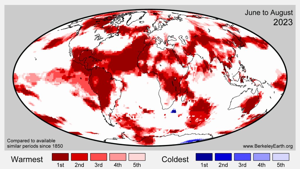 One of the problems with calling the last 3 months "the warmest summer in history", is that for a lot of people it wasn't (including many in the English speaking world).

Globally, it was shockingly warm, but most of Europe &amp; the US didn't set records.

berkeleyearth.org/august-2023-te…