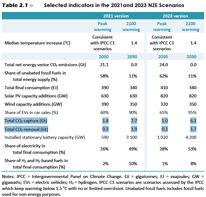 Glen Peters tweet media