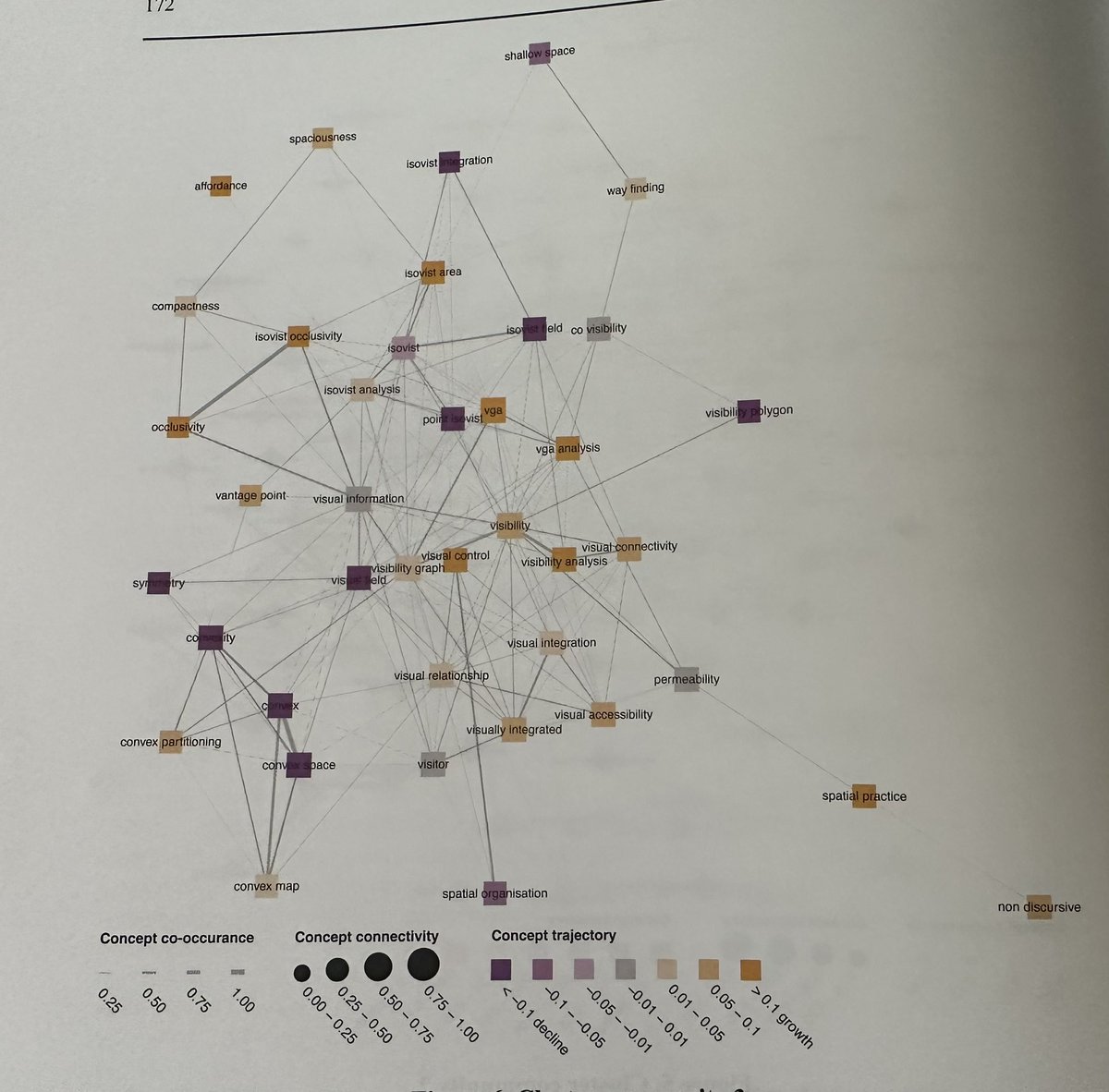 Our paper with <a href="/KimonKrenz/">Dr Kimon Krenz</a> and <a href="/Nettoworks/">Vinicius M. Netto</a> on text analysis of space syntax conference papers over 20 years is published in the Journal of Urban Morphology. <a href="/SpaceSyntaxNet/">Space Syntax Network</a>
