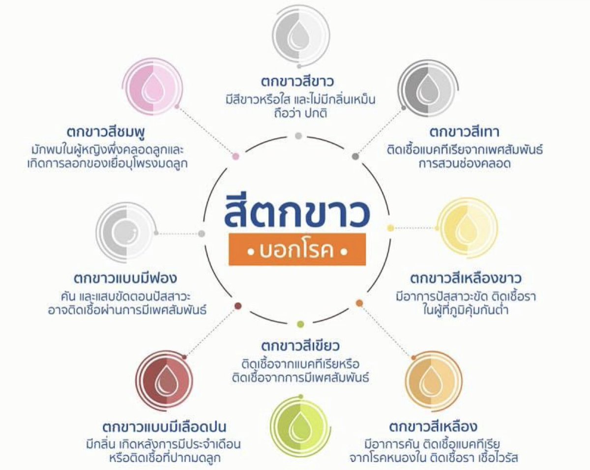 GonoPlus85938's tweet photo. เจ้าชู้  เปลี่ยนคู่นอนบ่อย ไม่ป้องกัน รักสนุก
เช็คด่วน👉🏻 เป็นได้หาย��ด้ให้GONO PLUS ดูแล💚 https://t.co/DvwKV1k9lz