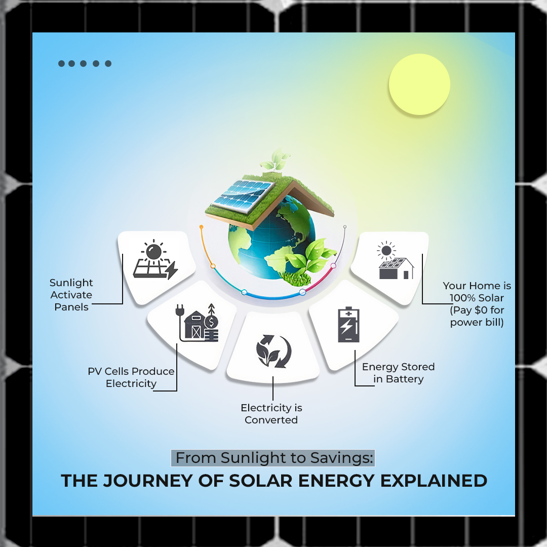 SamaritanSolar's tweet photo. The #Solar Revolution is Here! 🌞 
Learn how #solarenergy transforms sunlight into substantial #Savings and a greener planet. 🌍💡
For a free consultation 🌐 https://t.co/1T9V3gobCN

#Samaritansolar #RenewableEnergy #solarpanels #solarpower #USA #tuesdayvibe #tuesdaymotivations https://t.co/doDv5ReRFM