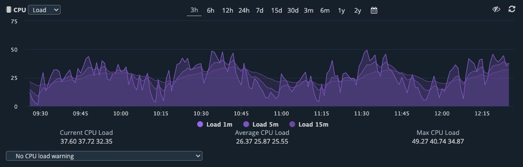 HetrixTools tweet media
