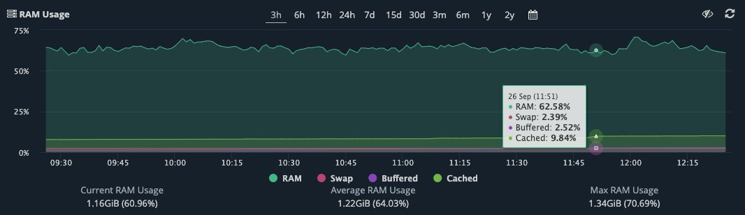 HetrixTools tweet media