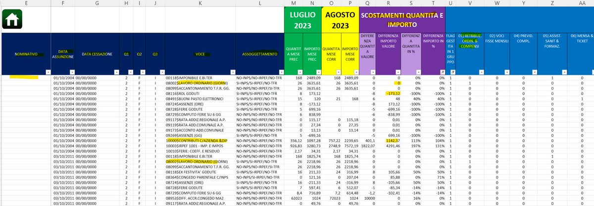 Migliorare la gestione ed il controllo del processo #payroll della vostra azienda con precisione e professionalità. Tutto ciò per mettere la #compliance al centro della responsabilità aziendale. linkedin.com/posts/candidom…
