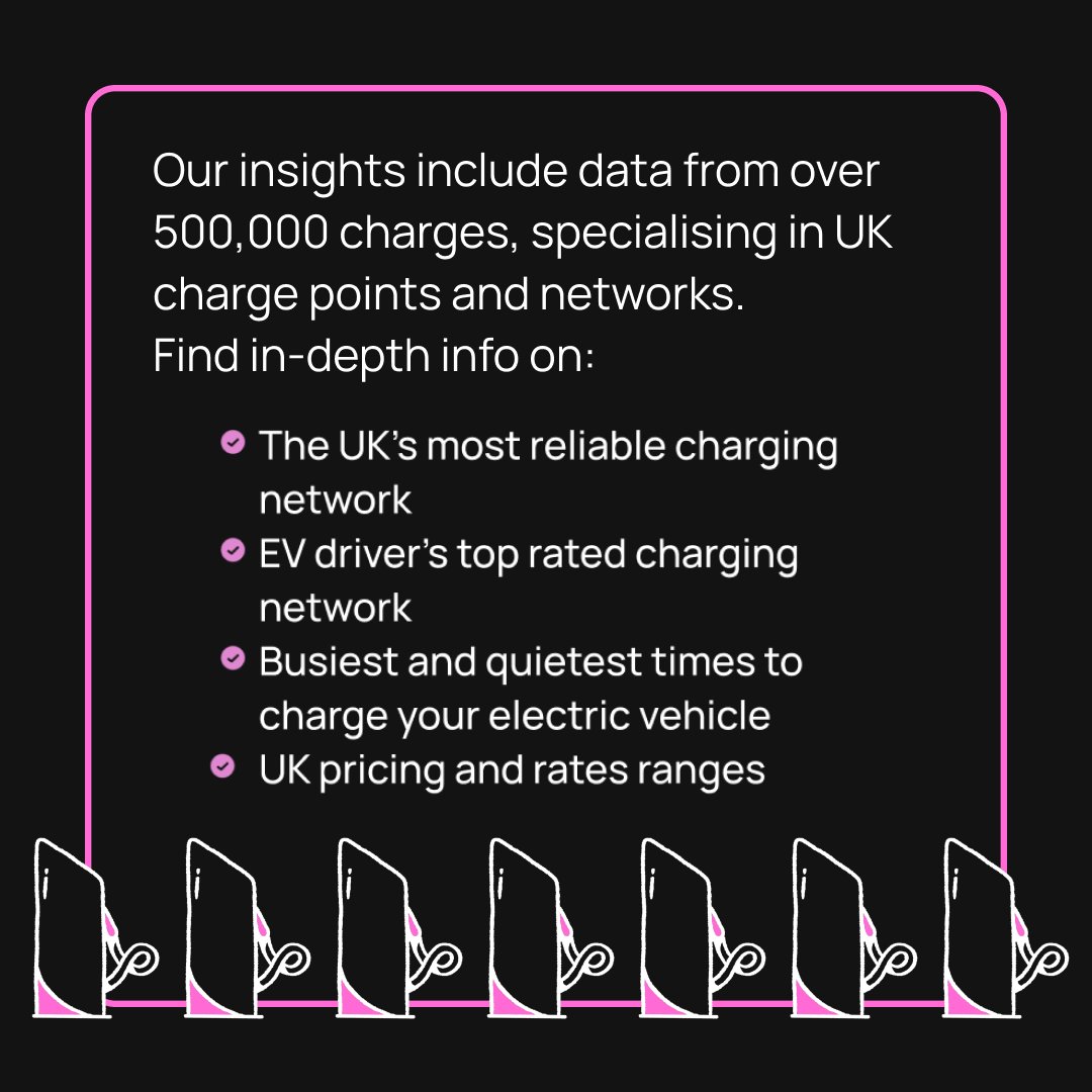 Drawing from our expansive and curated database, we've created a data hub to offer a panoramic view of the UK's electric vehicle charging landscape. Head to joinbonnet.com/data for exclusive data insights from over 500,000 charges. #evcharging #data #insights #chargingdata