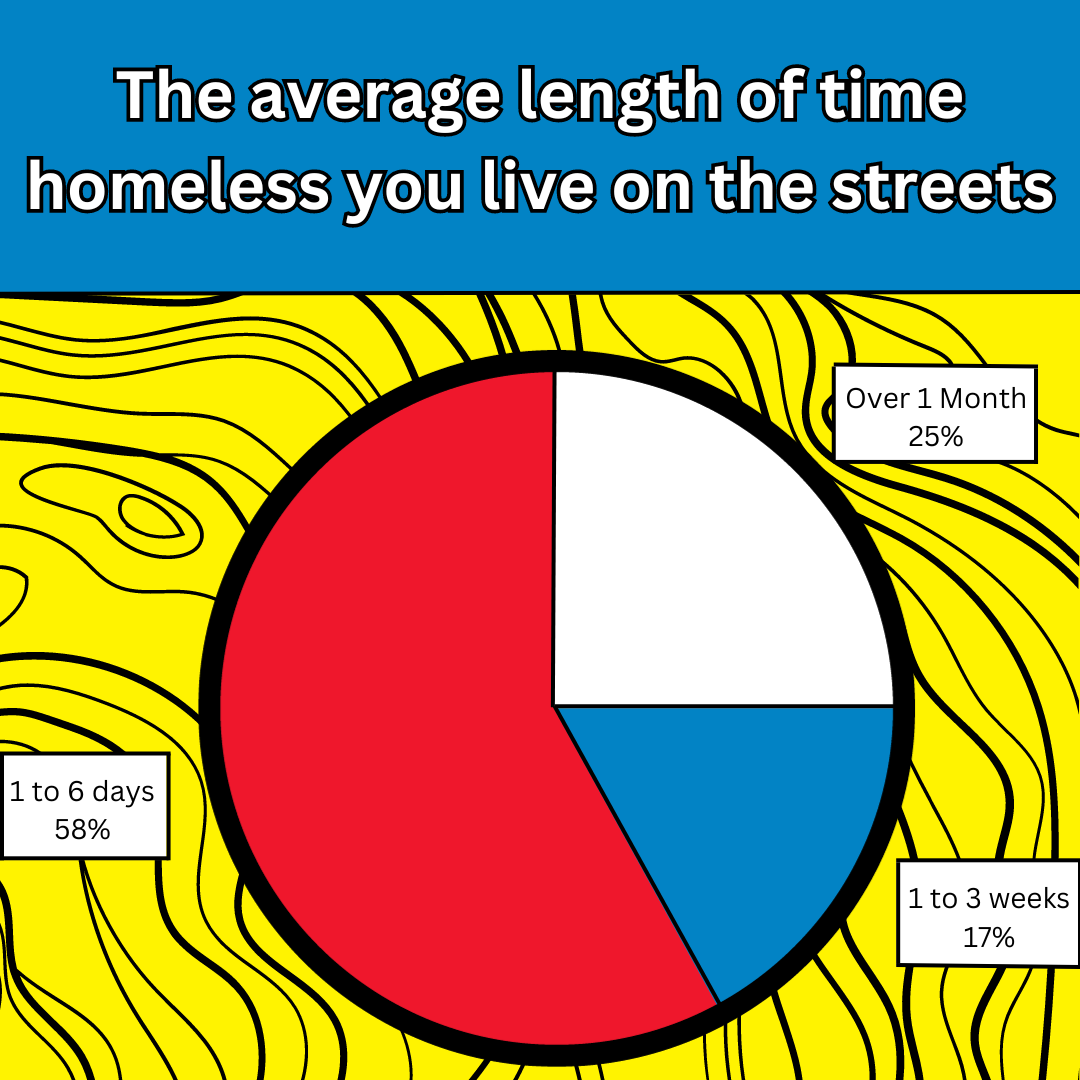 FamilyConnectAL's tweet photo. If you are experiencing suicidal ideations, please call 988 for help. For information about our services, contact us at 205-663-6301.
#runaway #runaways #homeless #homelessyouth #youthshelter #alabamayouthshelter #familyconnection #familyconnectional #didyouknow #didyouknowpost https://t.co/lukfesCzJK
