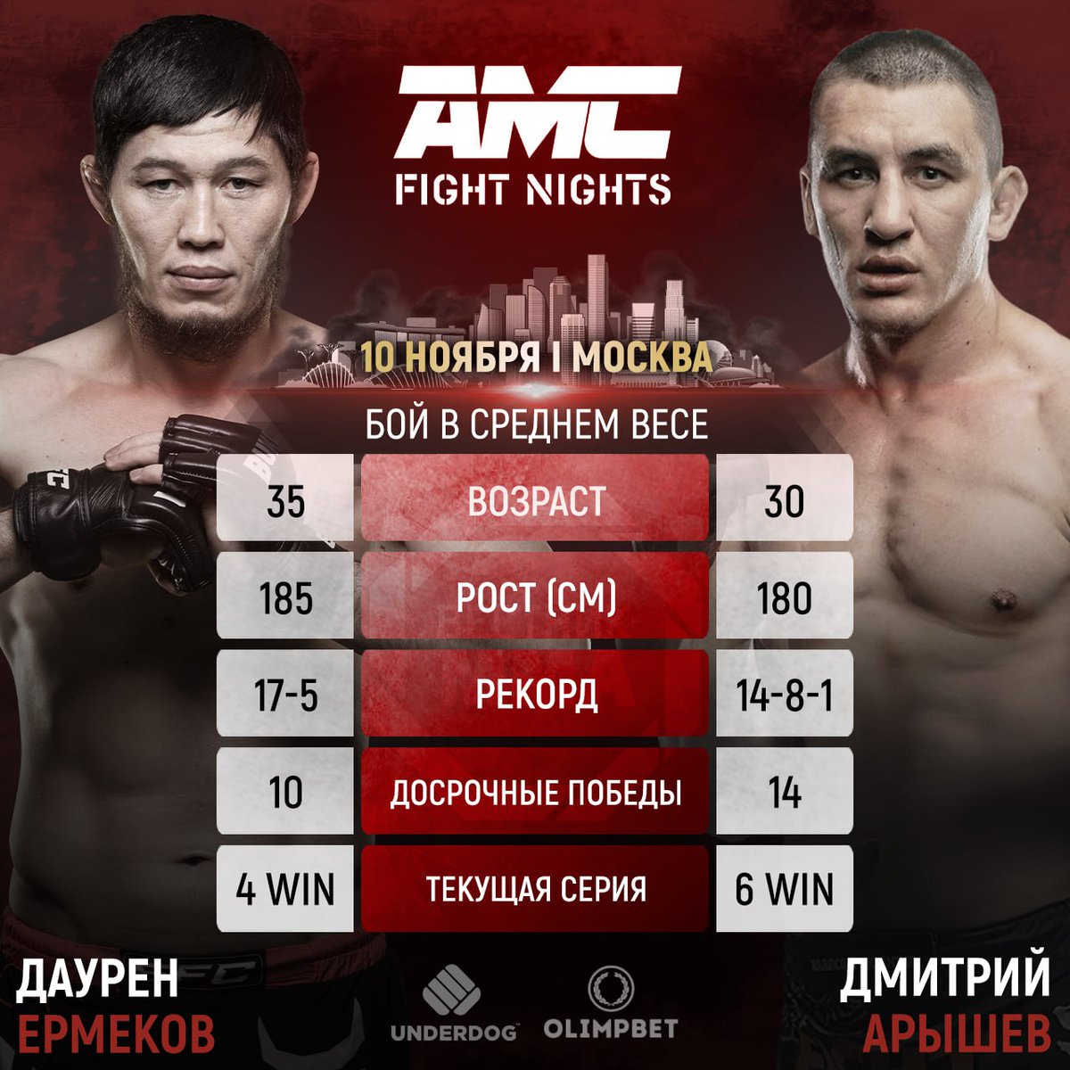 VestnikMMA's tweet photo. 🏆Даурен Ермеков и Дмитрий Арышев проведут бой за временный титул в среднем весе на турнире #AMCFightNights, который пройдёт 10 ноября в Москве. https://t.co/XJh8M6Un9r