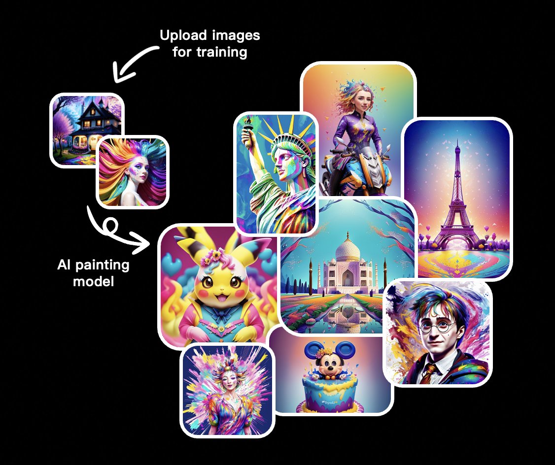 AIVERSE_me's tweet photo. ✏️Style model training is now live!
👉Customize your own style model on AIVERSE

#AIGC #Web3 https://t.co/BshivmlPQi