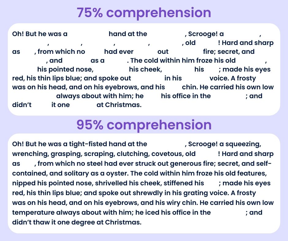 To comprehend a text, you must master 95% of its words 🧠 But what if comprehension drops below this? 📉 Even with 95% word mastery, understanding can be a challenge! Discover 3 practical strategies to boost #ReadingComprehension here: hubs.ly/Q023nchf0

#TeachingTips