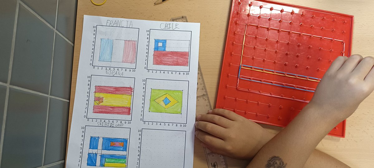 marcos_oaoa's tweet photo. 2° y 3°Primaria 
Banderas y Geoplano
Atención visual (traslación al papel igual que en la tabla), pares de coordenadas (localización de los vértices),uso correcto de la regla y análisis de proporciones (ej:la franja amarilla de Colombia es tan ancha como la roja y la azul juntas) https://t.co/JZDQHz7soa