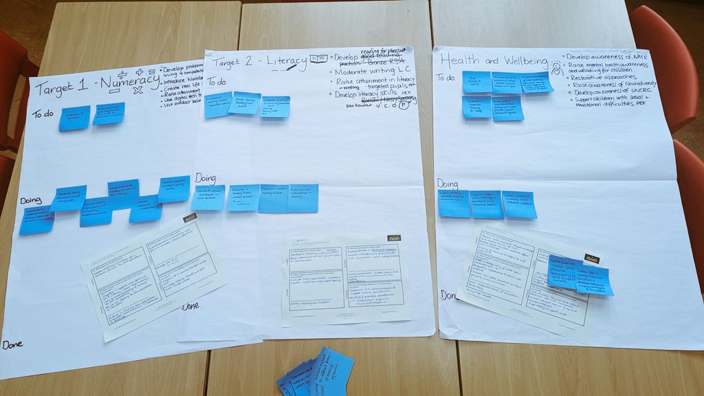 Lumen03's tweet photo. Some pruning of the SIP with the support of the clarify canvas to help refine our thinking and set achievable and meaningful targets for the terms ahead.  @SimonBreakspear #AgileLeadership #KANBAN #focus https://t.co/CthXVs8JnZ