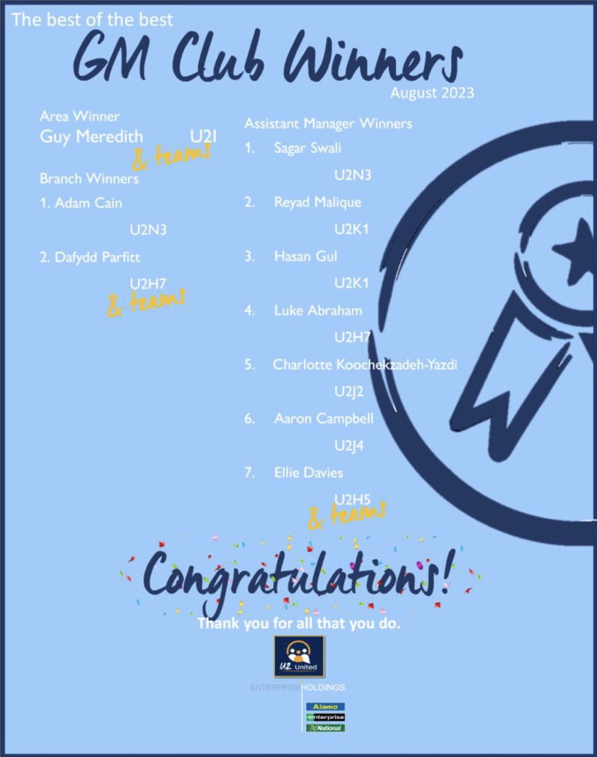 Reyad (@reyaderac) on Twitter photo GM Club was so nice, I just had to do it t̶w̶i̶c̶e̶ thrice.
Nothing stopping U2K1 atm, buzzing to have made it for a third month in a row alongside 3 months in a row of 90%+ service 💪🏽 <a href="/HasanERAC/">Hasan</a> <a href="/jamesgougherac/">James Gough</a> <a href="/GSMERAC/">Guy Meredith</a>
#WelshFlagshipBestFlagship GM Club was so nice, I just had to do it t̶w̶i̶c̶e̶ thrice.
Nothing stopping U2K1 atm, buzzing to have made it for a third month in a row alongside 3 months in a row of 90%+ service 💪🏽 <a href="/HasanERAC/">Hasan</a> <a href="/jamesgougherac/">James Gough</a> <a href="/GSMERAC/">Guy Meredith</a>
#WelshFlagshipBestFlagship