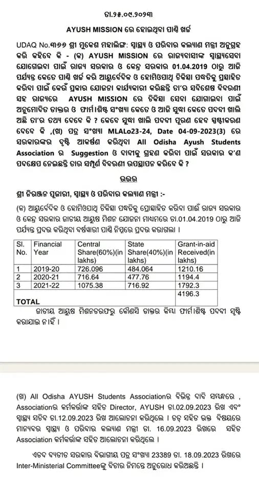 efainitiative's tweet photo. In the Odisha Assembly, MLA Sri @MahalingMukesh posed a question, and it was answered by the Honorable Health Minister Sri @NiranjanPujar11 :

▶️ For the development of Ayurvedic, Homoeopathic, Center and State Government sanctioned ₹41.96 crores in the years 2019-2022. https://t.co/j7XzBXMiUo