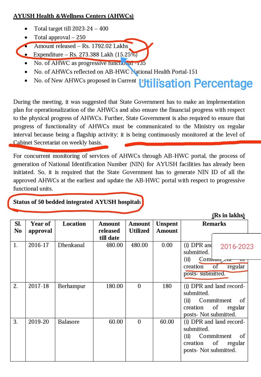 efainitiative's tweet photo. Q. If the funds are allotted, then why is the state's infrastructure, human resources, and AYUSH development so poor?
▶️ The answer is low utilization of funds. According to the government's commitment,

Has the #GovtOfOdisha achieved 75% utilization of its funds? 
@Xpress_edex https://t.co/dpseFaWPoc