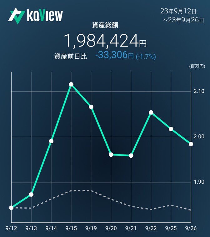5流トレーダー田田 tweet media