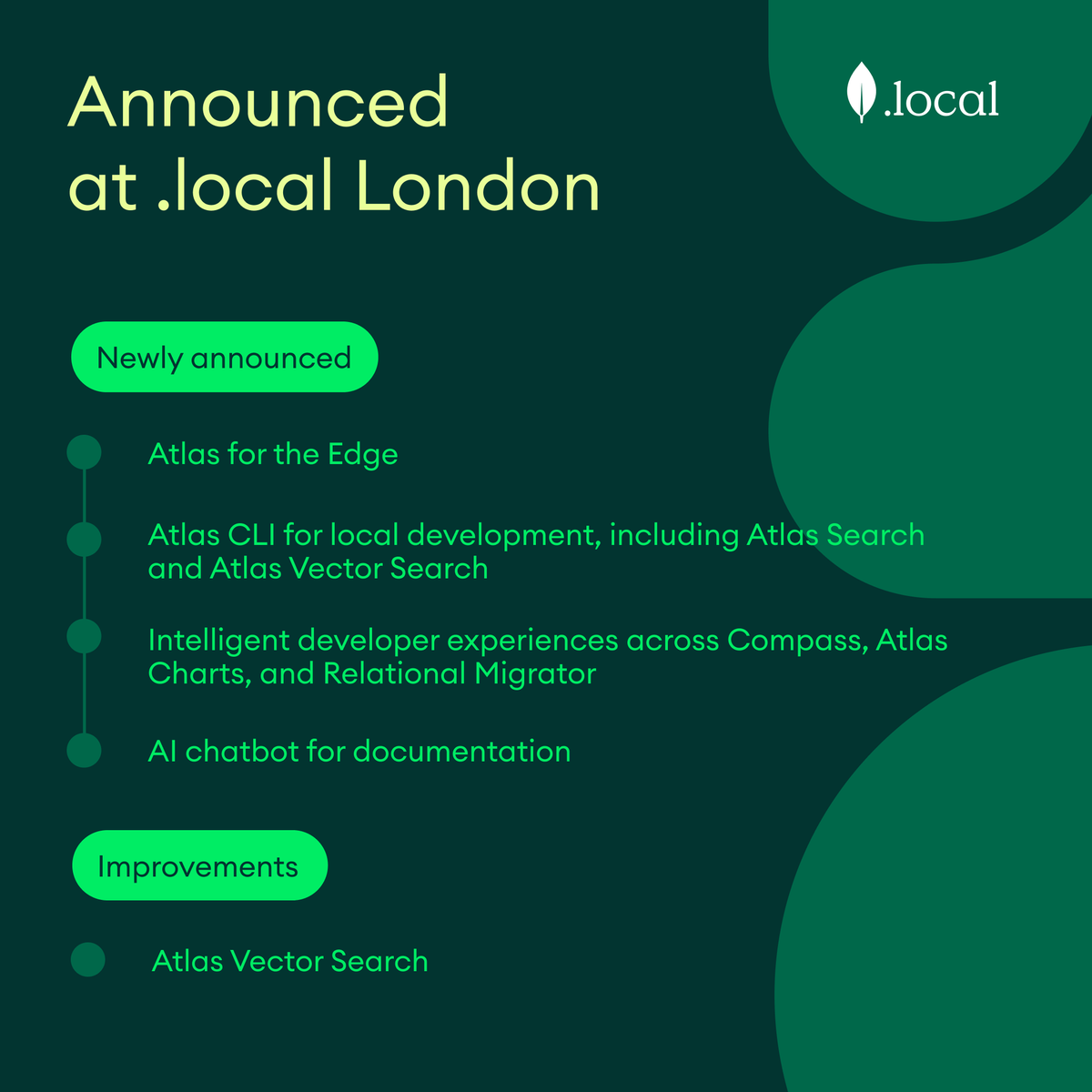 📢🧵Announced at #MongoDBlocal London!

1. Atlas for the Edge
2. Atlas CLI for local development
3. Intelligent developer experiences
4. AI chatbot for documentation
5. Atlas Vector Search improvements