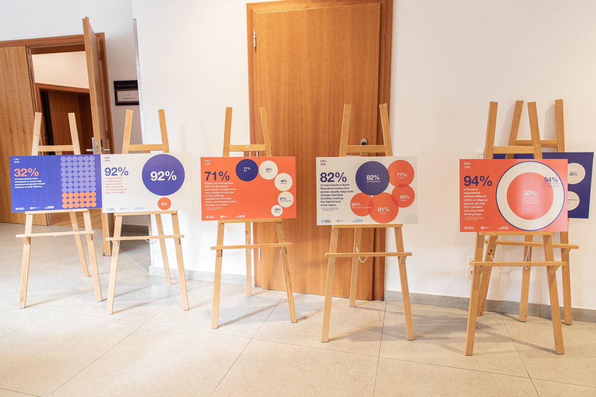 It was such a great experience to serve as Event Manager in the frame of the UN initiative “Youth 4 Inclusion, Equality &amp; Trust” with BTS Impact and Lattanzio KIBS and had the opportunity to go around in the Balkan region to meet young people and hear their voices. #Balkans