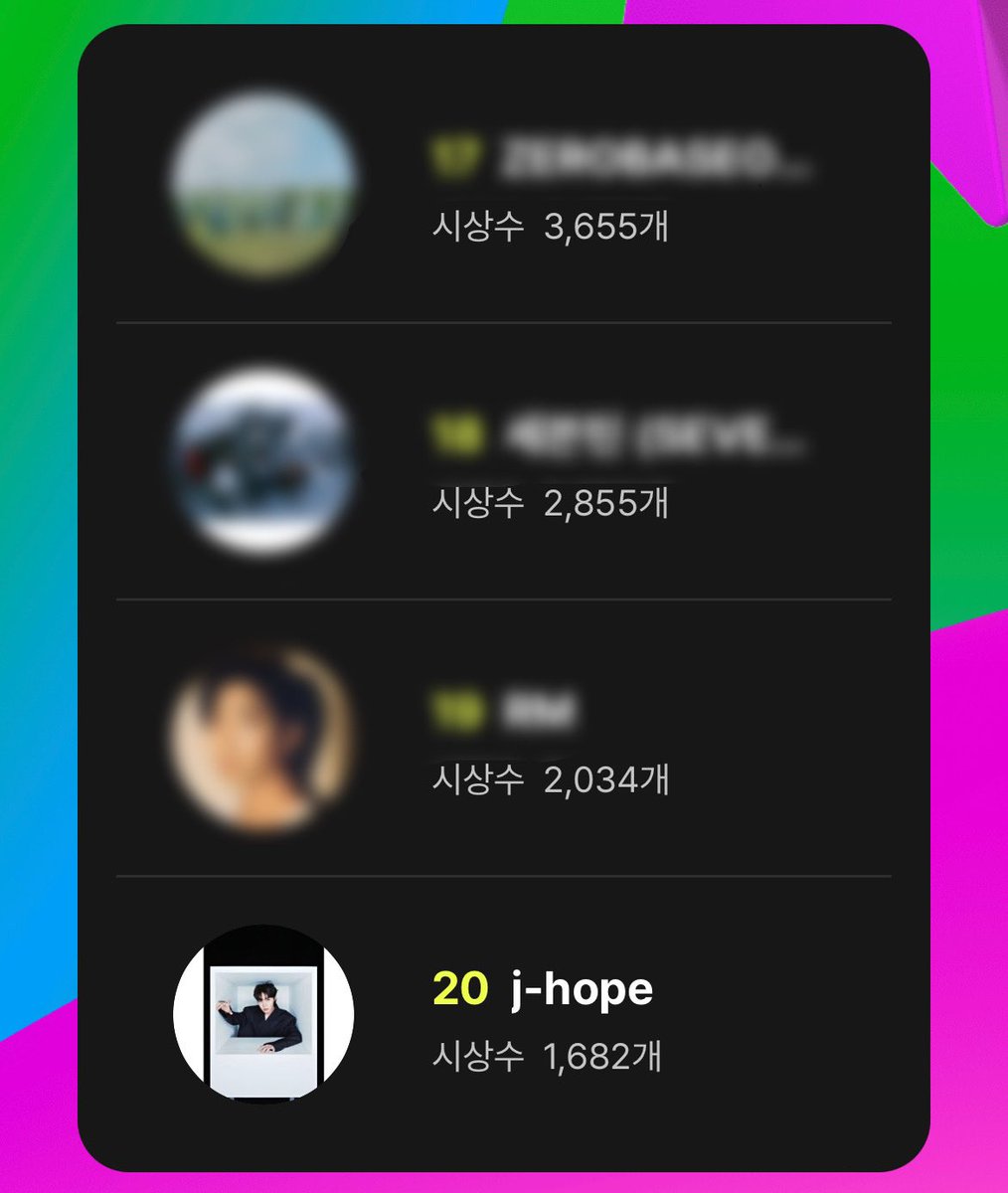 [🗳️] 2023 MMA My Pick Award UPDATE📢 Top 20! #jhope is #20 with 1,682 votes! Keep going! #19 (+352 votes) #18 (+1,172 votes) Goal for today (4.5 hours left until the day is over) 🎯 2,000 votes Create more accounts and vote for j-hope! 🔗 into.melon.com/2023mypickawar… 📕…