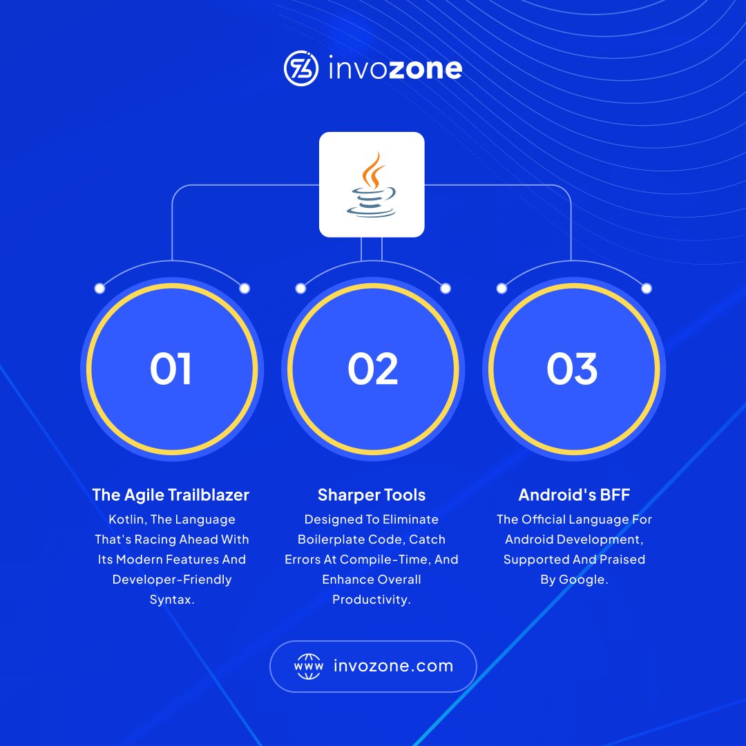 InvoZone's tweet image. Buckle up, developers, because we&apos;re about to embark on a journey through the dynamic world of programming, where #Kotlin and Java collide in an epic duel that extends far beyond just Android app development! 🥊📱

#invozone #KotlinVsJava #coding #programminglanguage #java