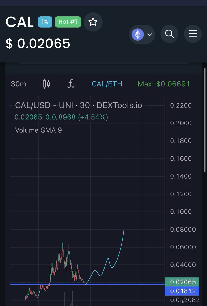 crypto_chin's tweet photo. $CAL resistance turned into support. Loaded up heavily. Could be your 250x bullrun play. $shib dev ⏳🤯 @CalciumERC https://t.co/QJYZoco3MU