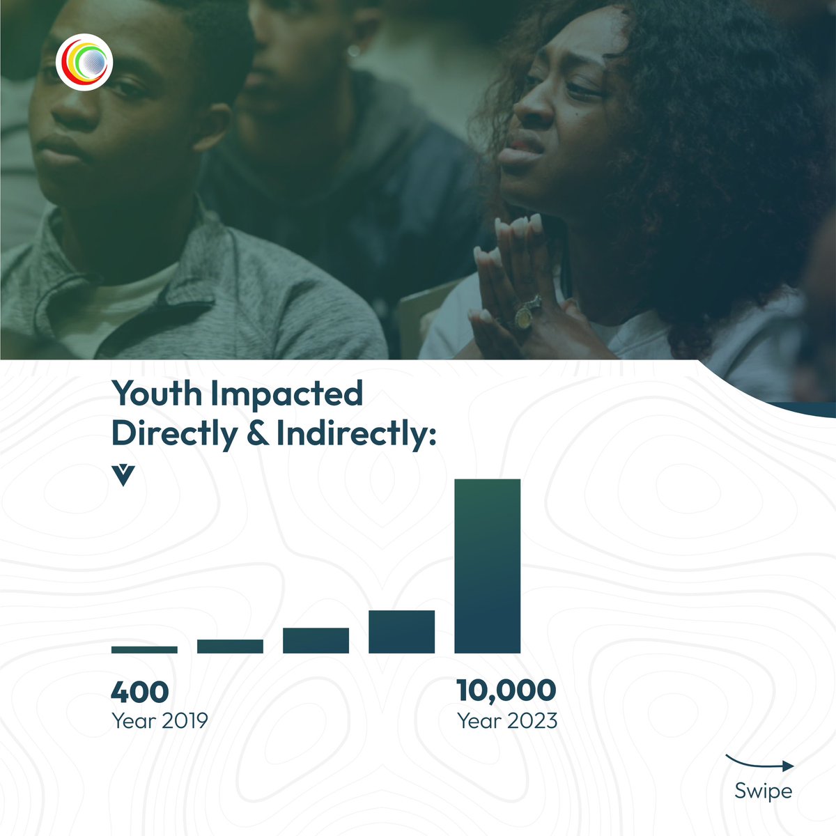 ysdn_official's tweet photo. Today marks the 4th Anniversary of the Youth Sustainable Development Network 🎉🎉

Let’s reflect on our journey of growth and impact over the years. 

We take immense pride in our accomplishments thus far and eagerly anticipate even greater strides in the years ahead! https://t.co/nfm7fn0K5y