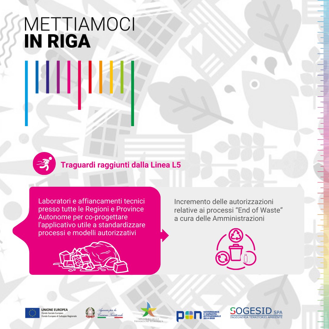 La linea di intervento L5 del Progetto Mettiamoci in RIGA ha definito e condiviso modelli standard per il rilascio delle autorizzazioni riferite agli impianti di gestione dei rifiuti, attraverso attività di studio e analisi dei contenuti della modulistica adottata dagli enti.