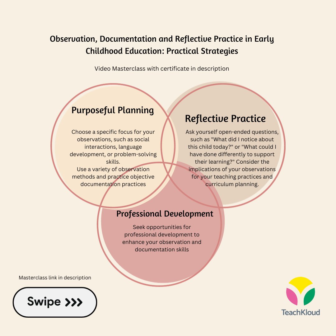 Observation, Documentation and Reflective Practice in Early Childhood Education: Practical Strategies Video Here: app.kloudacademy.com/frontend-cours… #preschool #childcare #Observation #teaching #education #educators #earlyyears