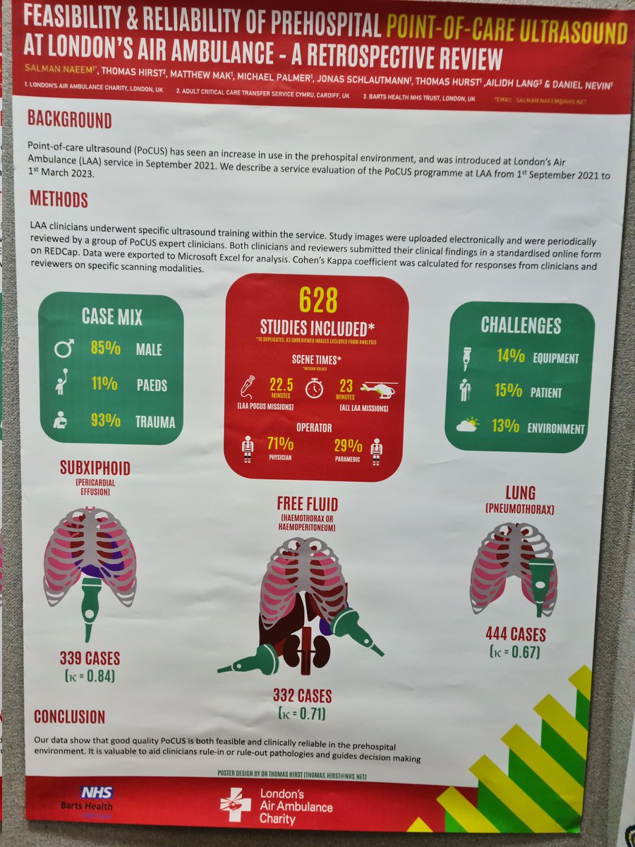 Have a look at our posters about #prehospital #POCUS, SR about accuracy of prehospital POCUS of pericardial effusion and our QIP on modified PIC score for diagnosis of chest wall trauma @RCEMevents #RCEMasc @EddCarlton @docdgn @DrTomHirst @themattmak