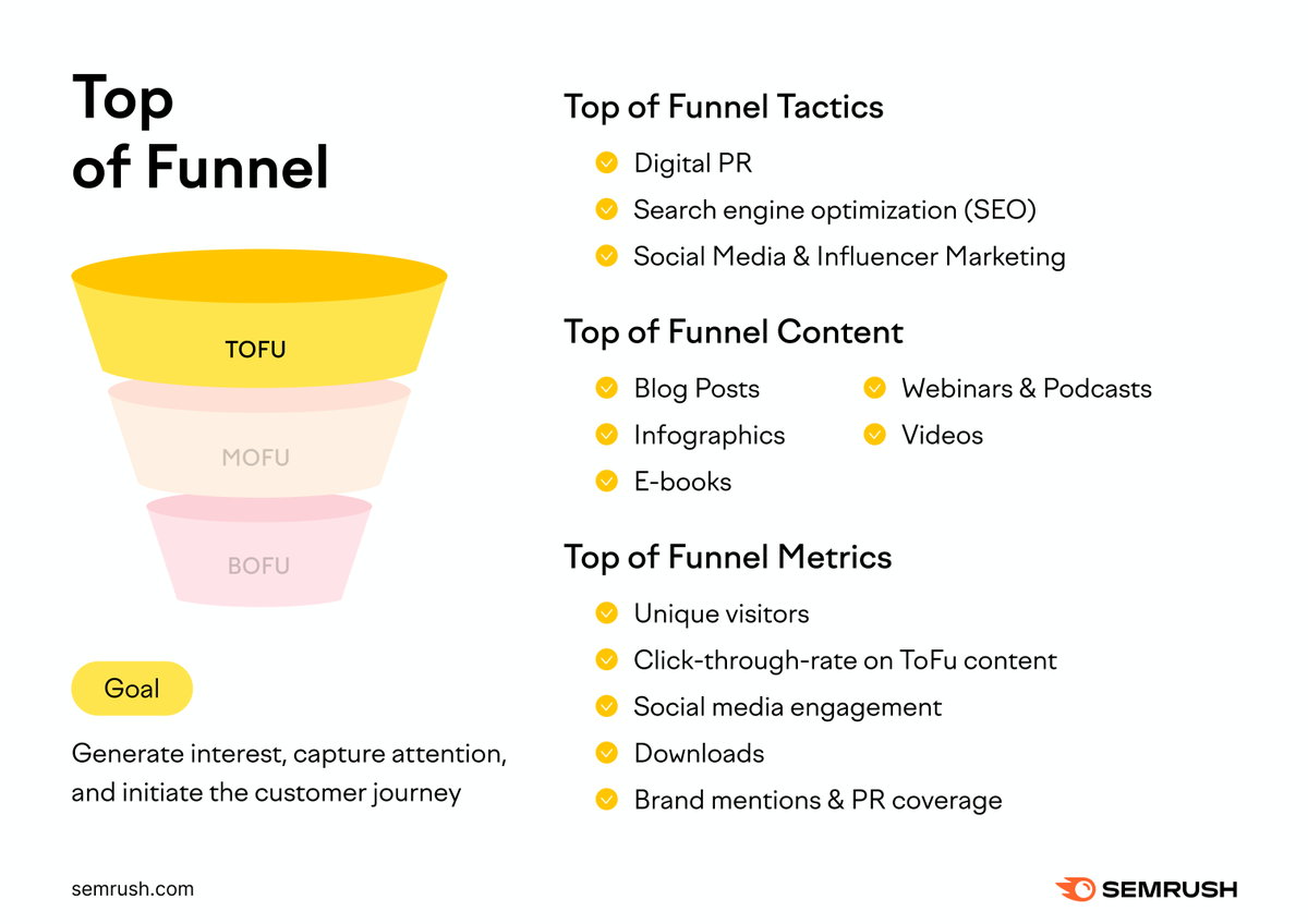 semrush tweet picture