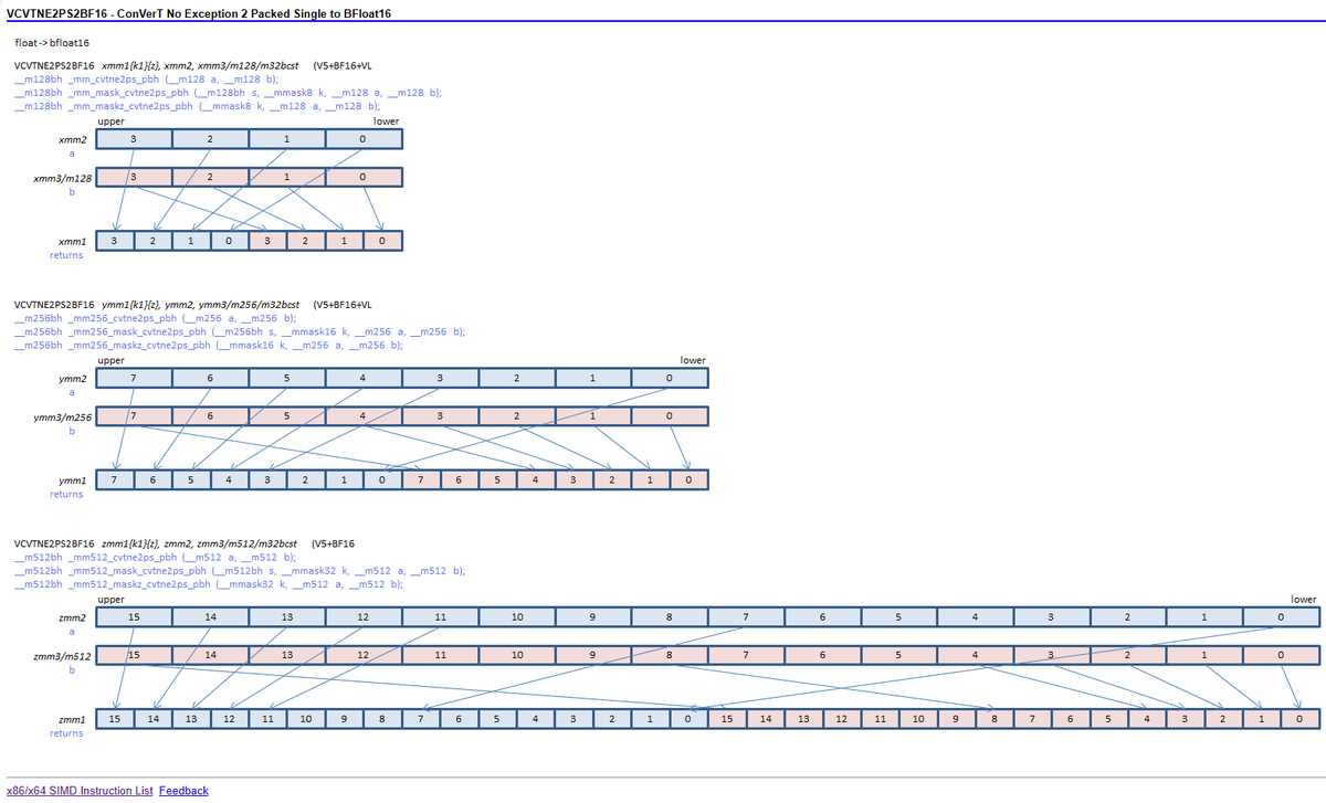 InstLatX64's tweet photo. The visualization of new #AVX512-levels at https://t.co/ViM3H5InGa almost complete (VPERMB is missing I don't know why)
#AVX512_VBMI #AVX512_IFMA #AVX512_VPOPCNTDQ
#AVX512_VNNI #AVX512_VBMI2 #AVX512_BITALG
#VPCLMULQDQ #GFNI #VAES #AVX512_BF16
#AVX512_VP2INTERSECT #AVX512_FP16 https://t.co/13cqepe1jn