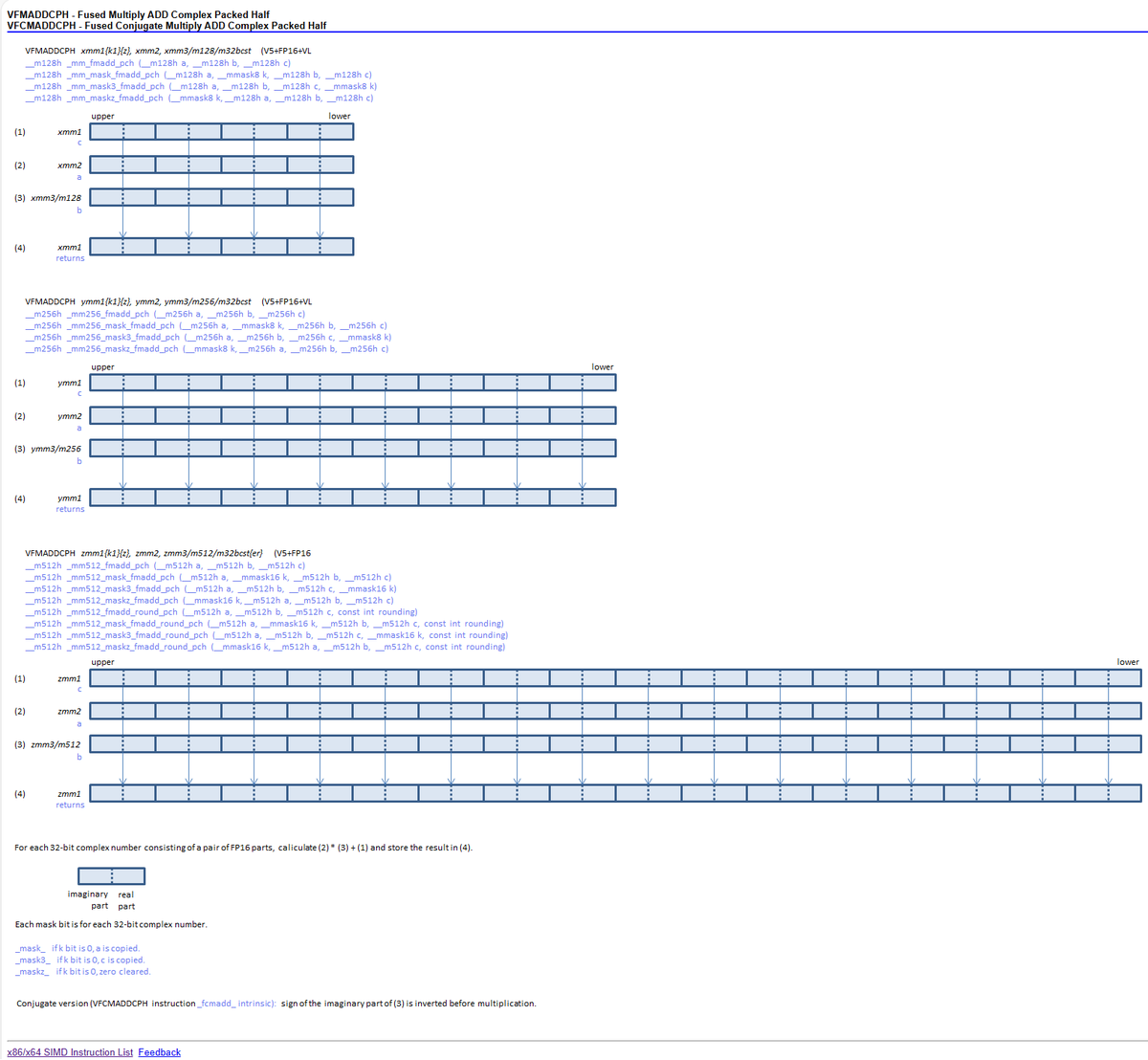 InstLatX64's tweet photo. The visualization of new #AVX512-levels at https://t.co/ViM3H5InGa almost complete (VPERMB is missing I don't know why)
#AVX512_VBMI #AVX512_IFMA #AVX512_VPOPCNTDQ
#AVX512_VNNI #AVX512_VBMI2 #AVX512_BITALG
#VPCLMULQDQ #GFNI #VAES #AVX512_BF16
#AVX512_VP2INTERSECT #AVX512_FP16 https://t.co/13cqepe1jn