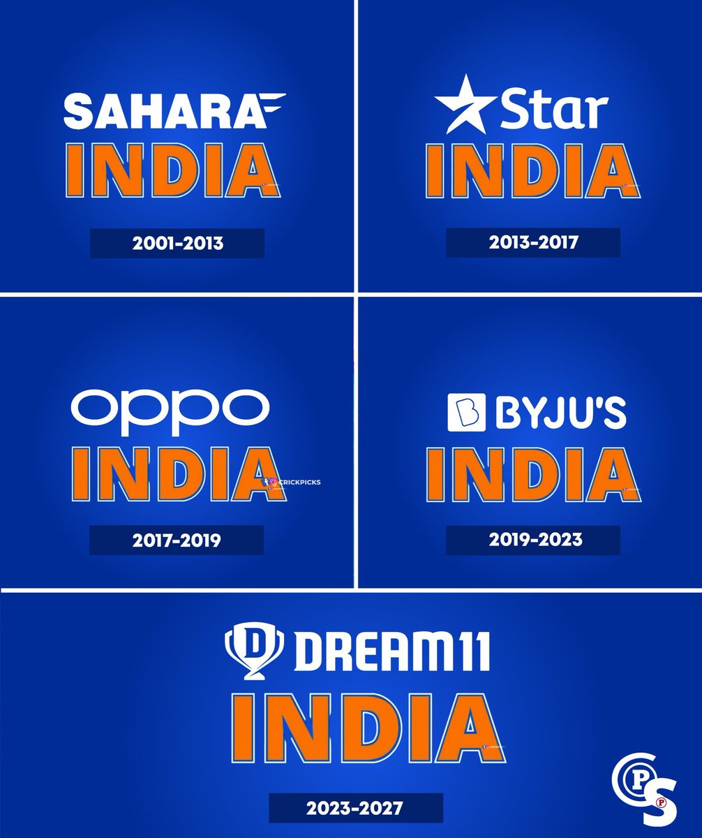 SAHARA sponsored India : Sahara went bankrupt, & the owner went to Jail.

OPPO sponsored India : Oppo got boycotted by Indians, Declined.

STAR sponsored India : Lost all major rights to Jio and Sports 18.

BYJUS sponsored India : incurred huge losses, got exposed , had to lay