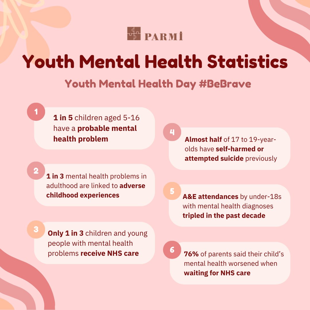 Mental health problems can begin to emerge in childhood and adolescence. Let us reflect on the present and consider ways to better support the youth 🌱
-
#parmisupport #mentalhealth #wellbeing #statistics #youth #childhood #care #support #BeBrave #YouthMentalHealthDay