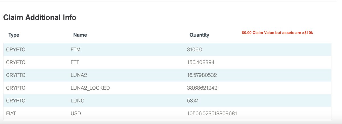 Sunil (FTX Creditor Champion) tweet media