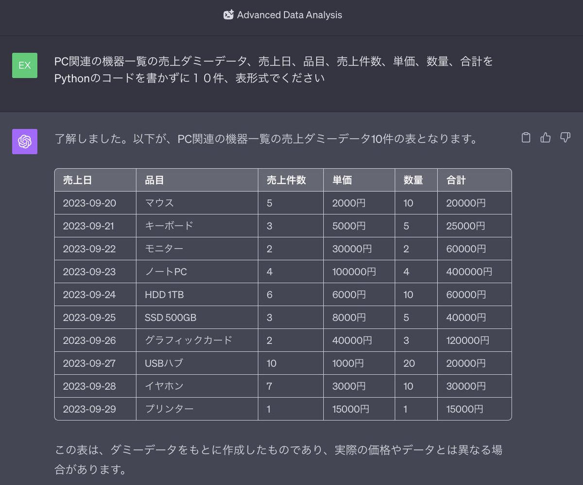 Excel_Osarukun's tweet image. Advanced Data AnalysisモードでCodeInterpreterを使用しているときは、ChatGPT本来のダミーデータ生成はできないと思っていたのですが…
「Pythonで書かないで」と伝えると普通に出力してくれることを知りました😊
#CodeInterpreter
#ChatGPT