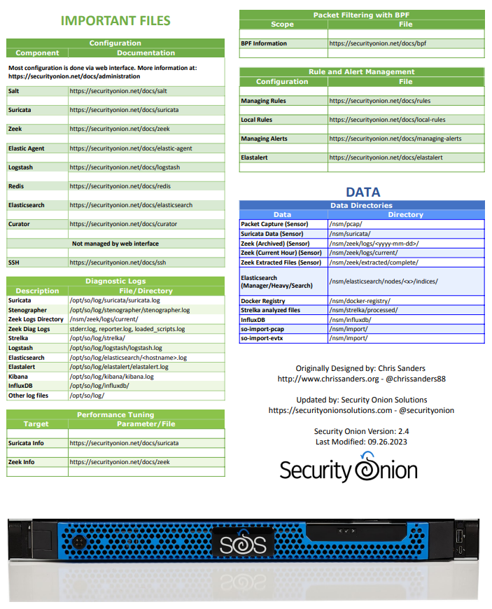 Need a Cheat Sheet for the NEW #SecurityOnion 2.4?

We've just updated it!

You can download the PDF version here:
github.com/Security-Onion…