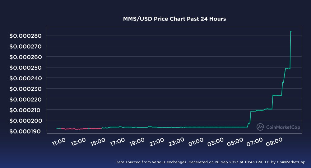 Mars_token2023's tweet photo. Just a beginning. We are back 🚀

Join our official channel to get the latest updates about our upcoming events &amp; our fantastic game "MARSVERSE". 

 https://t.co/JorqMnA4ns

 #marsverse #defi #staking #metaverse #NFT #Web3Games #GameFi #CoinMarketCap #gta6 https://t.co/1he43Bjdc4