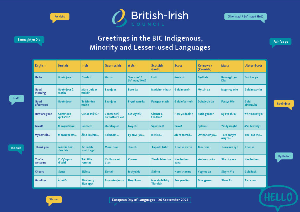 In marking European Day of Languages today, @BICSecretariat members have put together a sheet of common greetings used in the nine BIC IML languages. Pls share #Cymraeg #Kernewek #Gaelic #Gaeilge #Guernesiais #Jèrriais #Gaelg #Scots #UlsterScots #Manx #Europeandayoflanguages2023