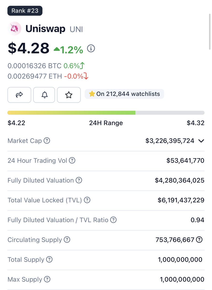 KMvision $btc $dot $uni $inj #fartcoin tweet media