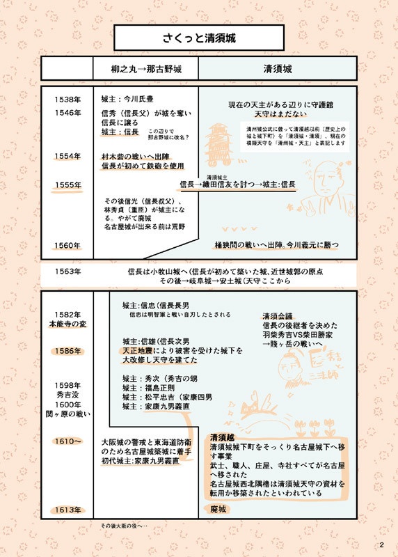 #TAMAコミ B-22 名古屋平成のコンクリ城清洲城と清洲三社+名古屋周辺うろうろ本です。フルカラーなので薄いのに高いんですが頑張ったので見て頂けると嬉しい…清洲城楽しいよ