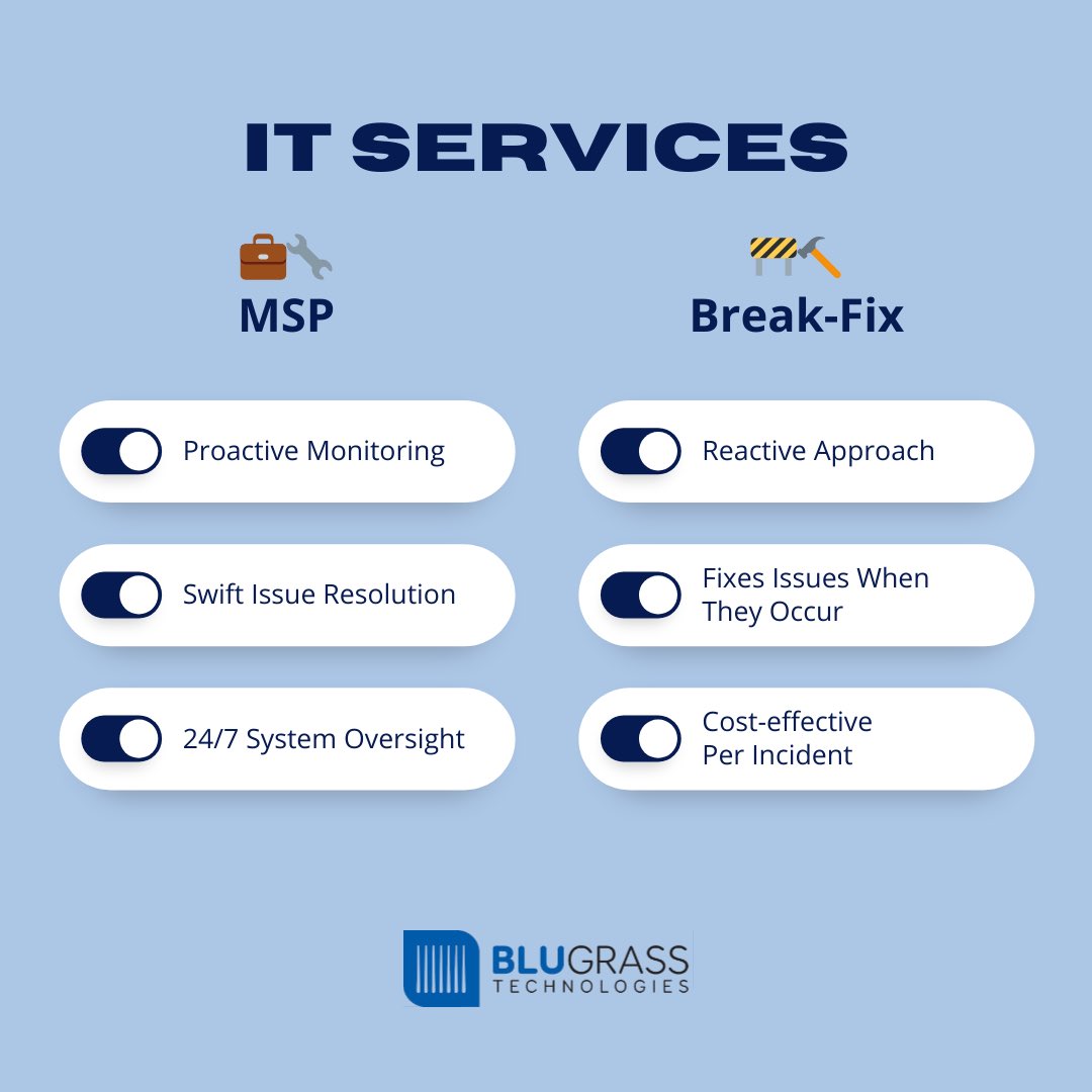 blugrasstech's tweet photo. When it comes to IT services and support, there are two main models in use today – managed services and break-fix. 

But what exactly is the difference between them, and which one is right for your business? 

Let’s take a closer look at both approaches.

#msp #managedservices https://t.co/58YkIkvf2K