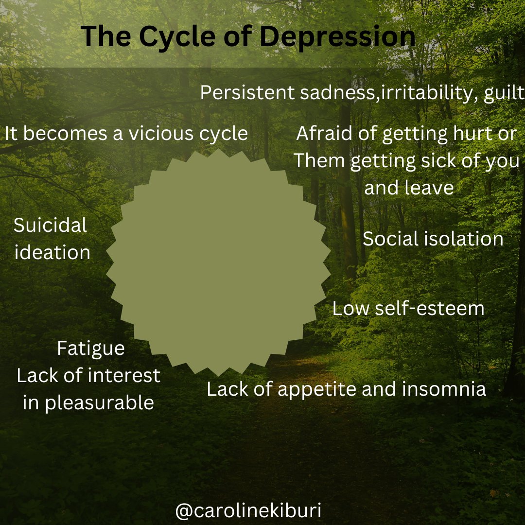 CKiburi's tweet photo. #depressionawareness #SuicidePreventionMonth Understand the symptoms to reduce suicide rates globally. https://t.co/lQqjsLYIWj