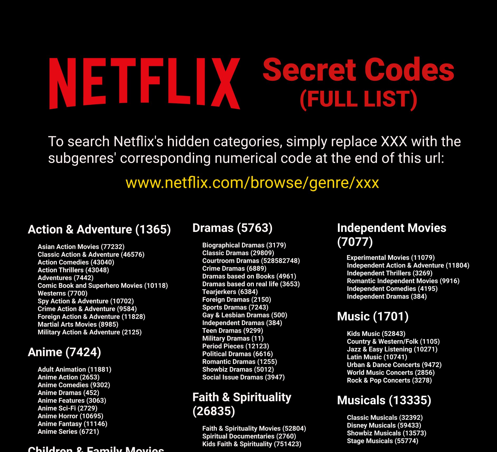 Netflix Secret Codes for 2023